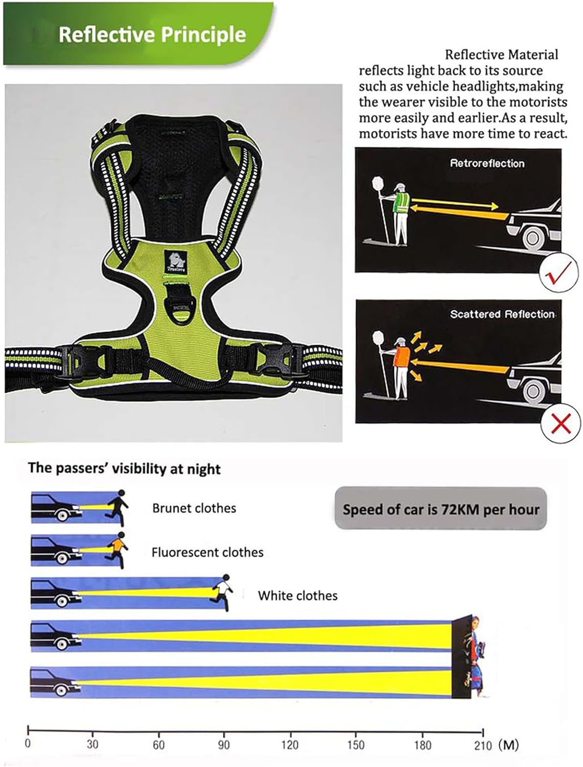 Truelove Adjustable No-Pull Dog Harness Reflective Pup Vest Harnesses Comfortable Control Brilliant Colors Tlh5651(Fushcia,Xs)